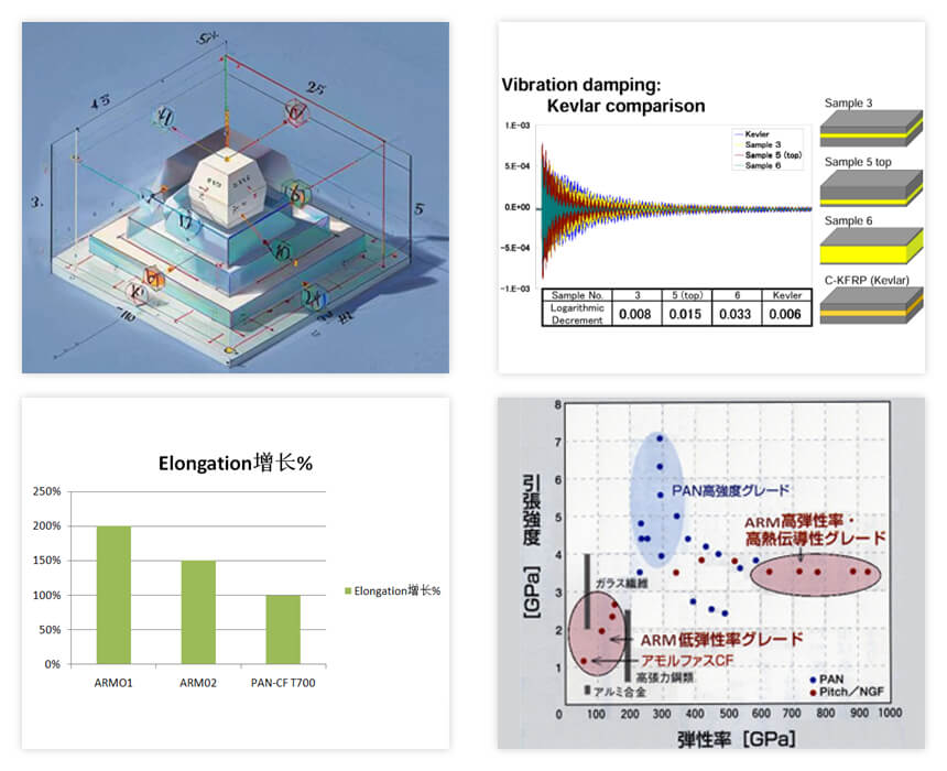 101 Tech Technology 101 DeVibration Tune Mass Damper